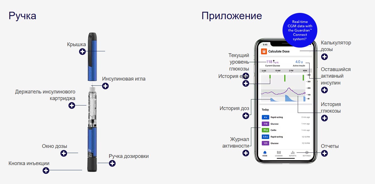 Умная шприц-ручка